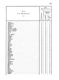 Verordnungsblatt für die Verwaltungszweige des österreichischen Handelsministeriums 18551215 Seite: 23