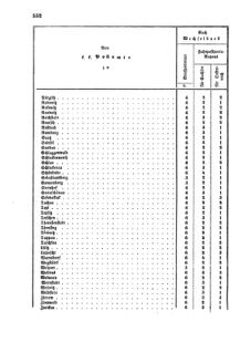 Verordnungsblatt für die Verwaltungszweige des österreichischen Handelsministeriums 18551215 Seite: 24