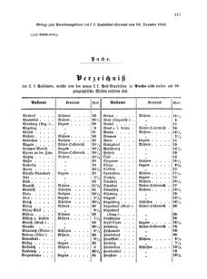 Verordnungsblatt für die Verwaltungszweige des österreichischen Handelsministeriums 18551215 Seite: 27