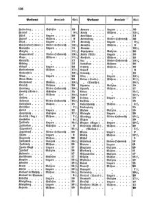 Verordnungsblatt für die Verwaltungszweige des österreichischen Handelsministeriums 18551215 Seite: 28