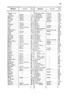 Verordnungsblatt für die Verwaltungszweige des österreichischen Handelsministeriums 18551215 Seite: 29