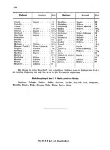 Verordnungsblatt für die Verwaltungszweige des österreichischen Handelsministeriums 18551215 Seite: 30