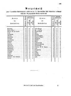 Verordnungsblatt für die Verwaltungszweige des österreichischen Handelsministeriums 18551215 Seite: 33