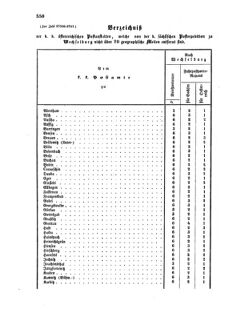 Verordnungsblatt für die Verwaltungszweige des österreichischen Handelsministeriums 18551215 Seite: 6