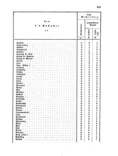 Verordnungsblatt für die Verwaltungszweige des österreichischen Handelsministeriums 18551215 Seite: 7