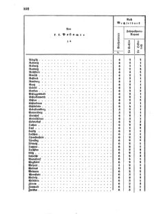 Verordnungsblatt für die Verwaltungszweige des österreichischen Handelsministeriums 18551215 Seite: 8