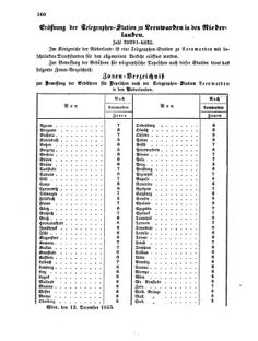 Verordnungsblatt für die Verwaltungszweige des österreichischen Handelsministeriums 18551222 Seite: 4