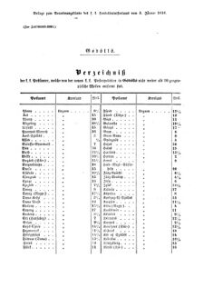 Verordnungsblatt für die Verwaltungszweige des österreichischen Handelsministeriums 18560105 Seite: 13