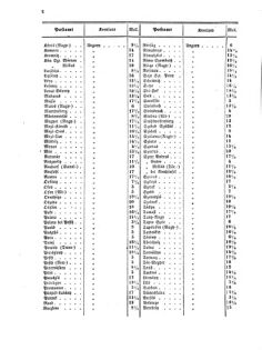 Verordnungsblatt für die Verwaltungszweige des österreichischen Handelsministeriums 18560105 Seite: 14