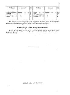 Verordnungsblatt für die Verwaltungszweige des österreichischen Handelsministeriums 18560105 Seite: 15