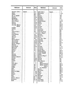 Verordnungsblatt für die Verwaltungszweige des österreichischen Handelsministeriums 18560109 Seite: 12