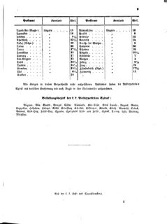 Verordnungsblatt für die Verwaltungszweige des österreichischen Handelsministeriums 18560109 Seite: 13