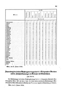 Verordnungsblatt für die Verwaltungszweige des österreichischen Handelsministeriums 18560116 Seite: 5