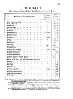 Verordnungsblatt für die Verwaltungszweige des österreichischen Handelsministeriums 18560118 Seite: 77