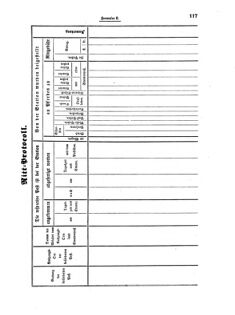 Verordnungsblatt für die Verwaltungszweige des österreichischen Handelsministeriums 18560118 Seite: 85