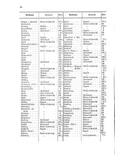 Verordnungsblatt für die Verwaltungszweige des österreichischen Handelsministeriums 18560202 Seite: 10