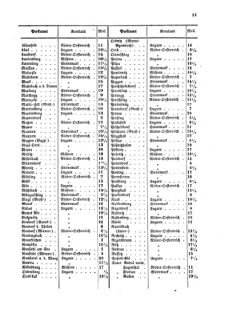 Verordnungsblatt für die Verwaltungszweige des österreichischen Handelsministeriums 18560202 Seite: 11