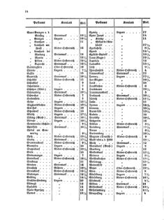 Verordnungsblatt für die Verwaltungszweige des österreichischen Handelsministeriums 18560202 Seite: 12