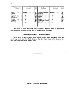 Verordnungsblatt für die Verwaltungszweige des österreichischen Handelsministeriums 18560202 Seite: 16