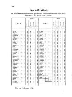 Verordnungsblatt für die Verwaltungszweige des österreichischen Handelsministeriums 18560306 Seite: 2