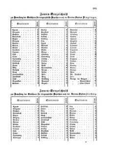 Verordnungsblatt für die Verwaltungszweige des österreichischen Handelsministeriums 18560312 Seite: 3