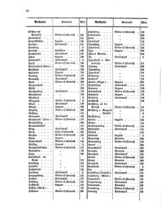 Verordnungsblatt für die Verwaltungszweige des österreichischen Handelsministeriums 18560318 Seite: 10