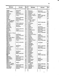 Verordnungsblatt für die Verwaltungszweige des österreichischen Handelsministeriums 18560318 Seite: 11