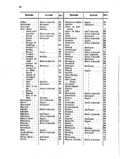 Verordnungsblatt für die Verwaltungszweige des österreichischen Handelsministeriums 18560318 Seite: 12