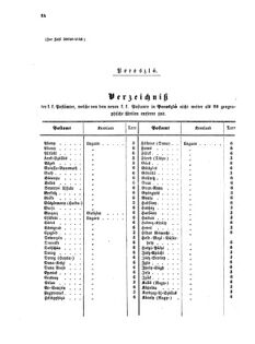 Verordnungsblatt für die Verwaltungszweige des österreichischen Handelsministeriums 18560318 Seite: 14