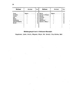 Verordnungsblatt für die Verwaltungszweige des österreichischen Handelsministeriums 18560318 Seite: 16