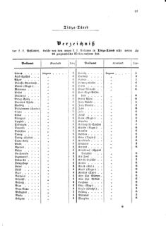 Verordnungsblatt für die Verwaltungszweige des österreichischen Handelsministeriums 18560318 Seite: 17