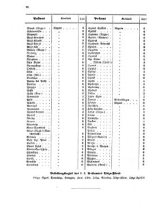 Verordnungsblatt für die Verwaltungszweige des österreichischen Handelsministeriums 18560318 Seite: 18