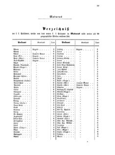 Verordnungsblatt für die Verwaltungszweige des österreichischen Handelsministeriums 18560318 Seite: 19