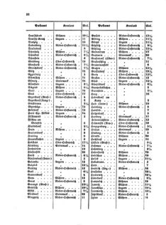 Verordnungsblatt für die Verwaltungszweige des österreichischen Handelsministeriums 18560326 Seite: 10