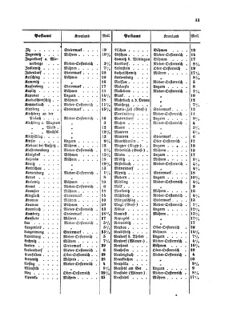 Verordnungsblatt für die Verwaltungszweige des österreichischen Handelsministeriums 18560326 Seite: 11