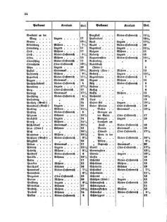 Verordnungsblatt für die Verwaltungszweige des österreichischen Handelsministeriums 18560326 Seite: 12