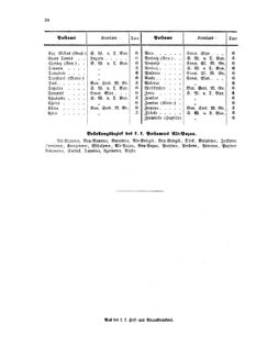 Verordnungsblatt für die Verwaltungszweige des österreichischen Handelsministeriums 18560402 Seite: 10