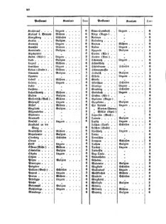 Verordnungsblatt für die Verwaltungszweige des österreichischen Handelsministeriums 18560409 Seite: 10