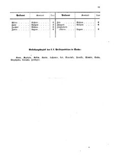 Verordnungsblatt für die Verwaltungszweige des österreichischen Handelsministeriums 18560409 Seite: 11