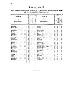 Verordnungsblatt für die Verwaltungszweige des österreichischen Handelsministeriums 18560409 Seite: 12