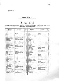 Verordnungsblatt für die Verwaltungszweige des österreichischen Handelsministeriums 18560409 Seite: 13