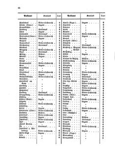 Verordnungsblatt für die Verwaltungszweige des österreichischen Handelsministeriums 18560409 Seite: 14