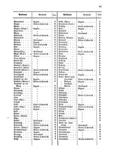 Verordnungsblatt für die Verwaltungszweige des österreichischen Handelsministeriums 18560409 Seite: 15