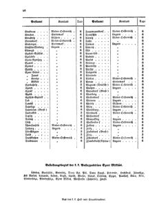 Verordnungsblatt für die Verwaltungszweige des österreichischen Handelsministeriums 18560409 Seite: 16