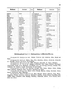 Verordnungsblatt für die Verwaltungszweige des österreichischen Handelsministeriums 18560411 Seite: 11