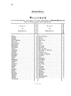 Verordnungsblatt für die Verwaltungszweige des österreichischen Handelsministeriums 18560411 Seite: 12