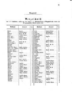 Verordnungsblatt für die Verwaltungszweige des österreichischen Handelsministeriums 18560411 Seite: 13