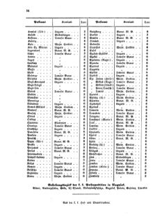 Verordnungsblatt für die Verwaltungszweige des österreichischen Handelsministeriums 18560411 Seite: 14