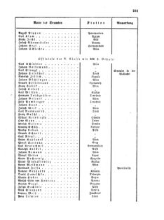 Verordnungsblatt für die Verwaltungszweige des österreichischen Handelsministeriums 18560411 Seite: 15