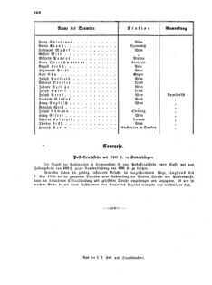 Verordnungsblatt für die Verwaltungszweige des österreichischen Handelsministeriums 18560411 Seite: 16